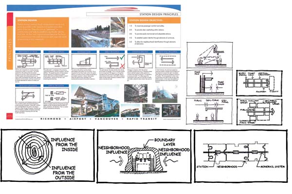 station planning blank background